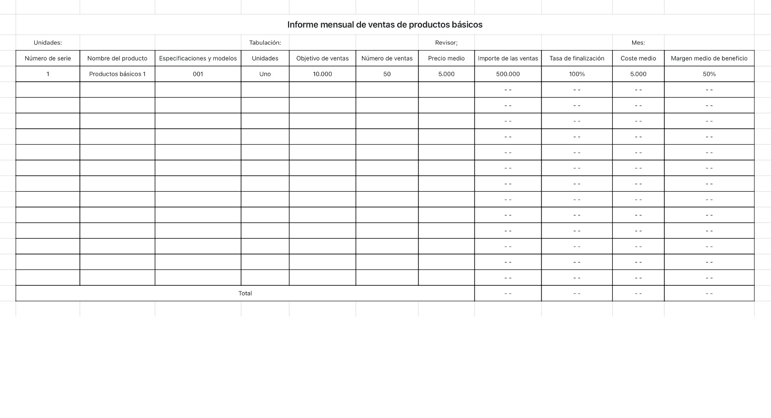 Informe mensual de ventas de productos básicos